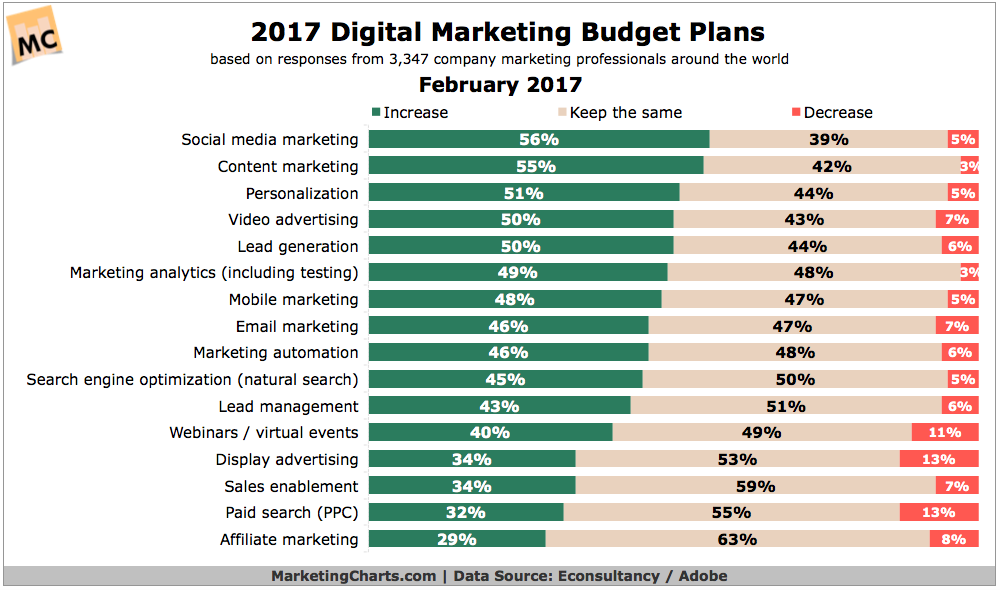 estatísticas de SEO