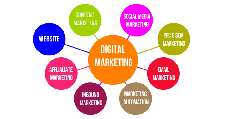 Marketing Digital