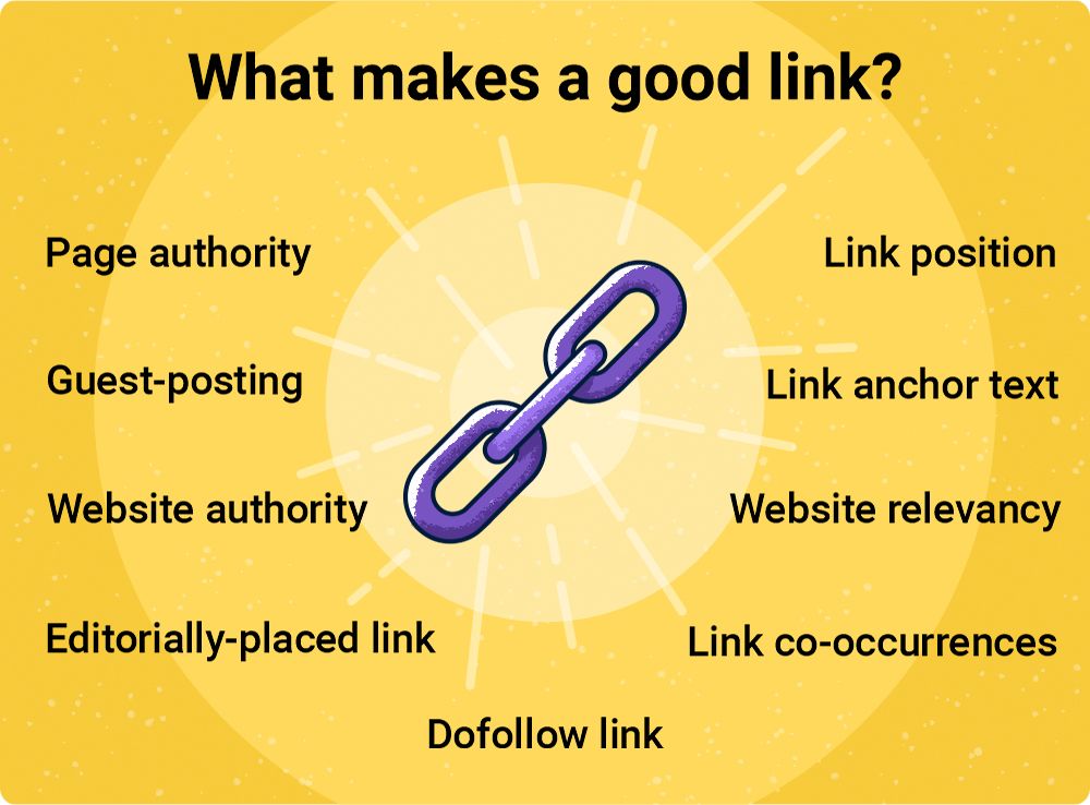 cosa rende un link valido